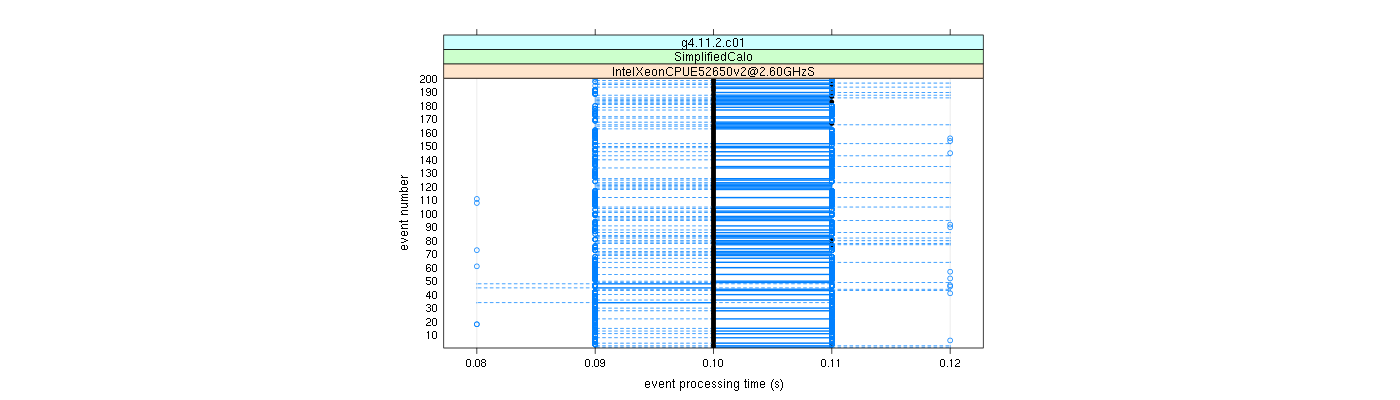 prof_100_events_plot.png