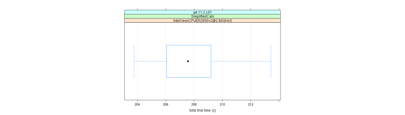 prof_basic_trial_times_plot.png