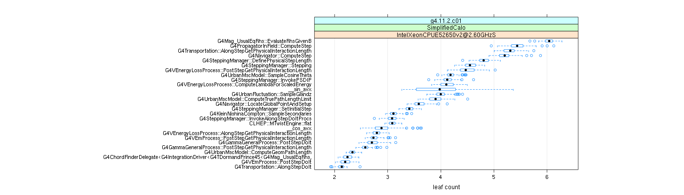 prof_big_functions_count_plot_01.png