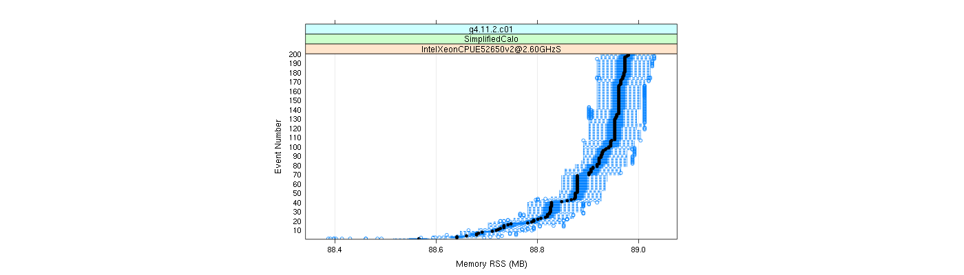 prof_memory_rss_plot.png