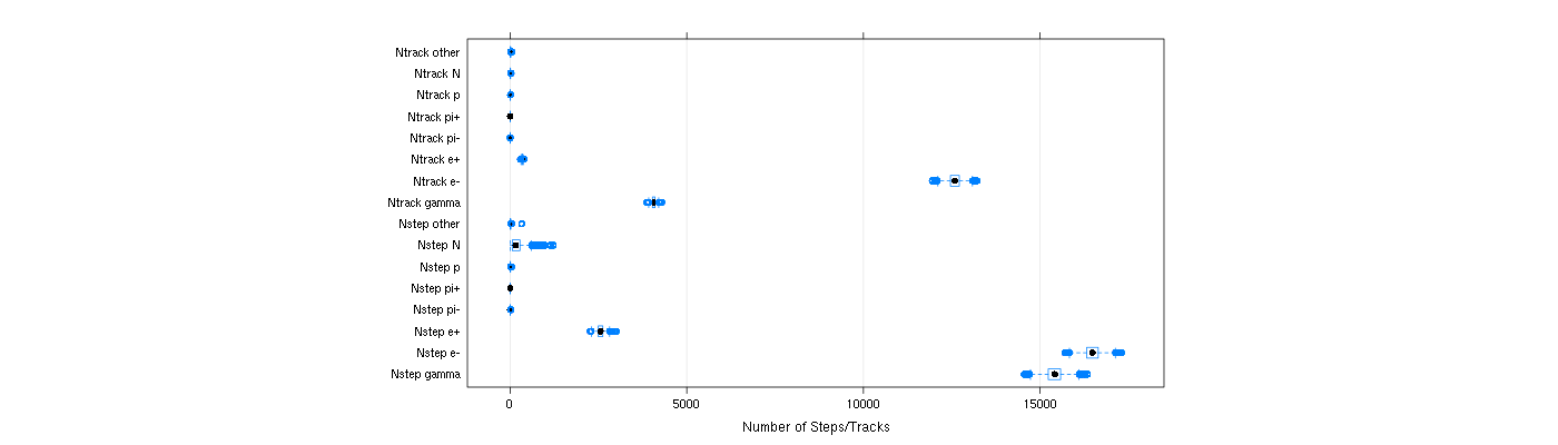 prof_nstep_particle_plot.png