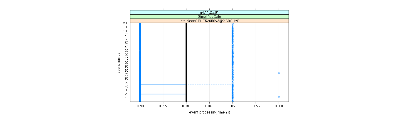 prof_100_events_plot.png