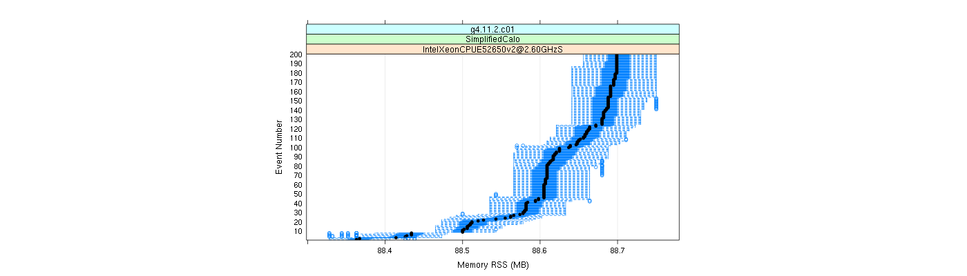 prof_memory_rss_plot.png