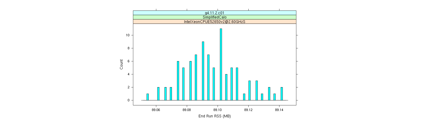 prof_memory_run_rss_histogram.png