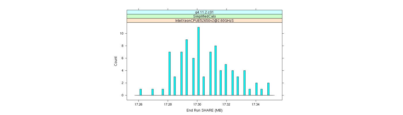 prof_memory_share_histogram.png