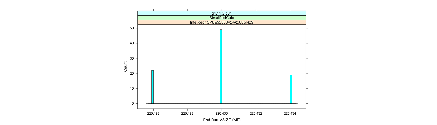 prof_memory_run_vsize_histogram.png