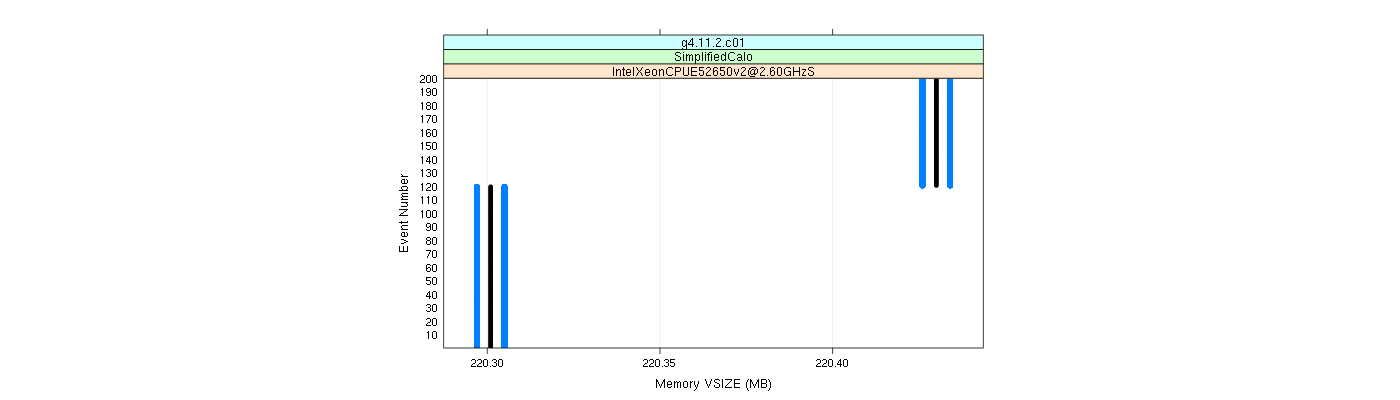 prof_memory_vsize_plot.png