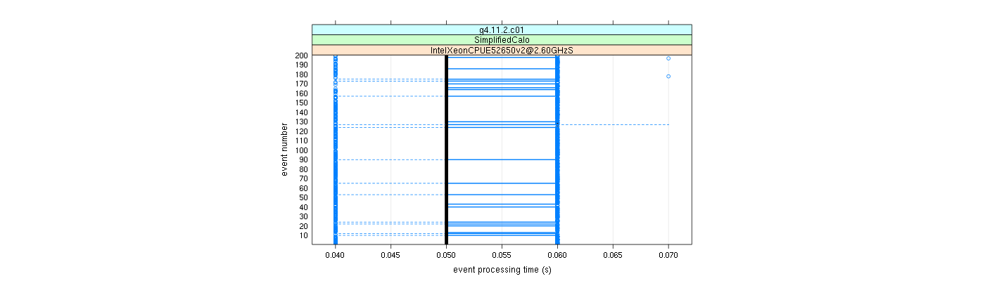 prof_100_events_plot.png