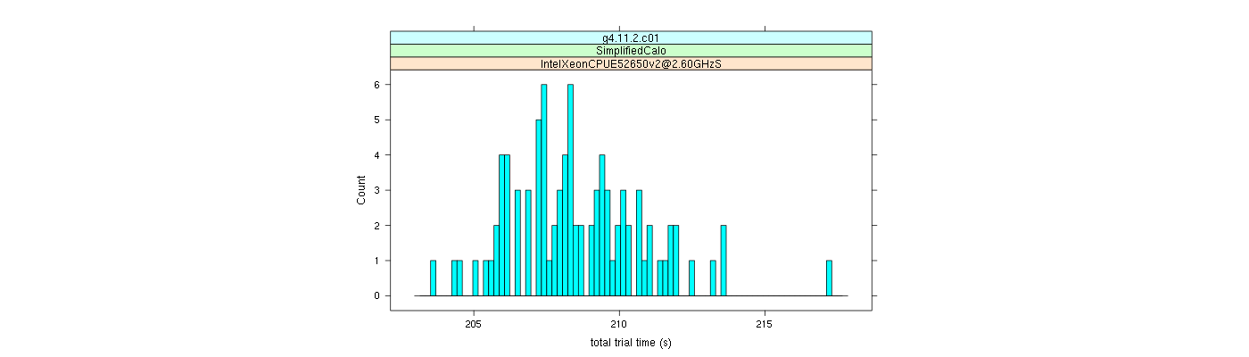 prof_basic_trial_times_histogram.png