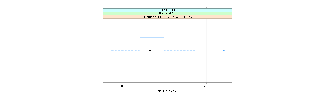 prof_basic_trial_times_plot.png