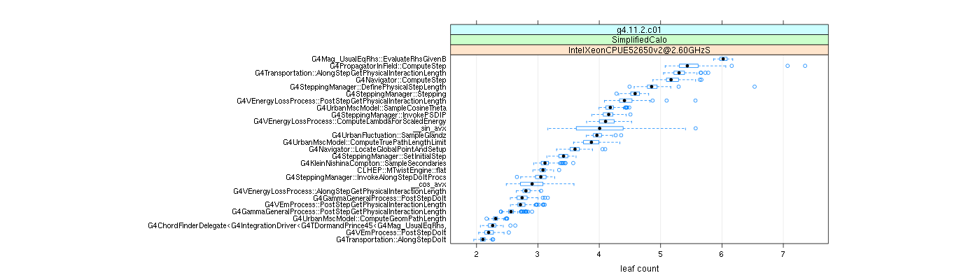 prof_big_functions_count_plot_01.png