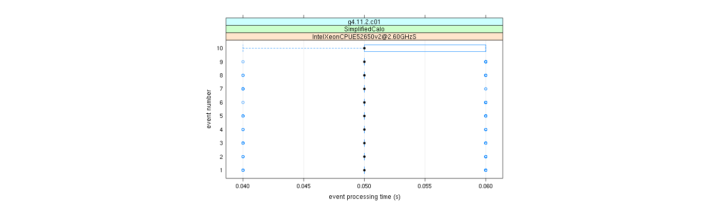 prof_early_events_plot.png