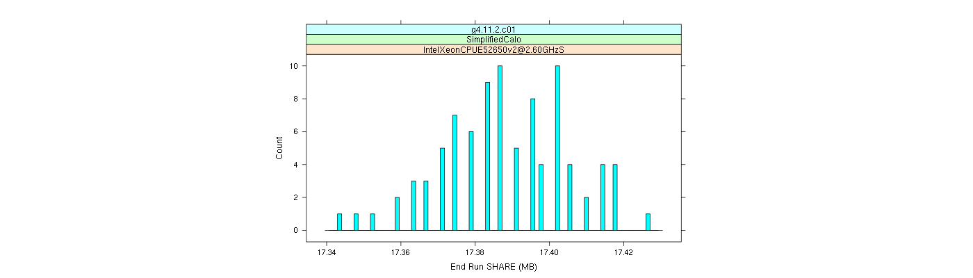 prof_memory_share_histogram.png