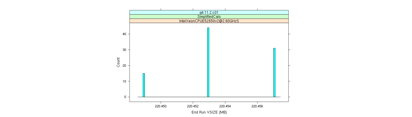 prof_memory_run_vsize_histogram.png