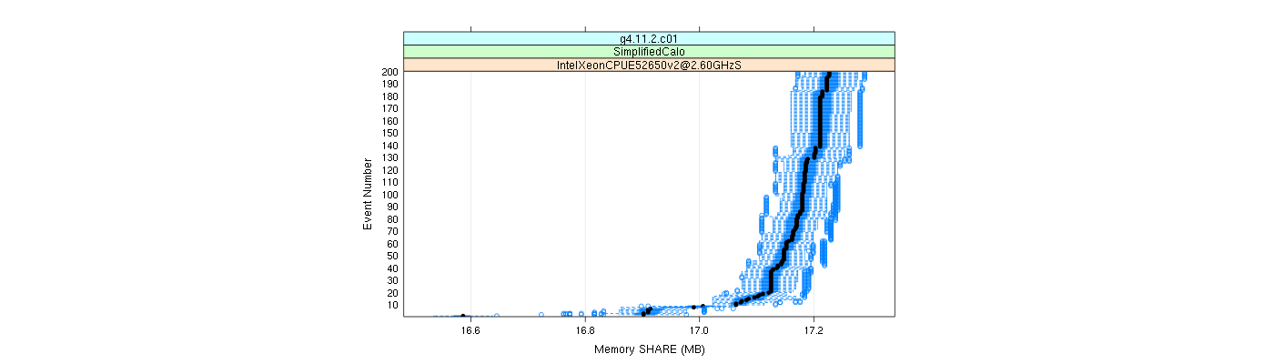 prof_memory_share_plot.png