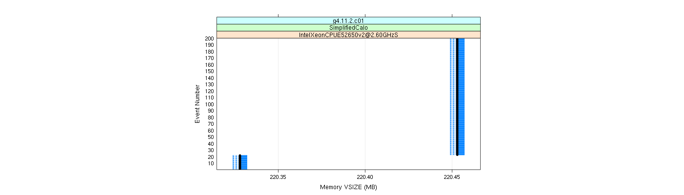 prof_memory_vsize_plot.png