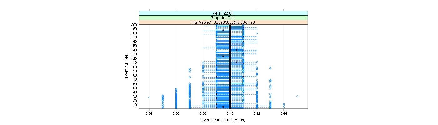 prof_100_events_plot.png