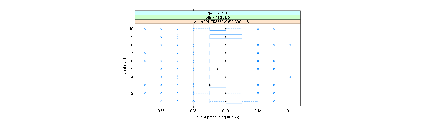 prof_early_events_plot.png