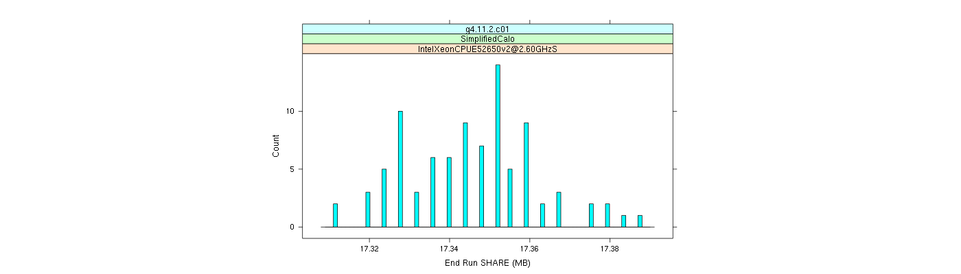 prof_memory_share_histogram.png