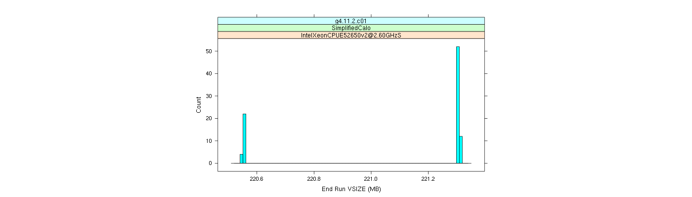 prof_memory_run_vsize_histogram.png