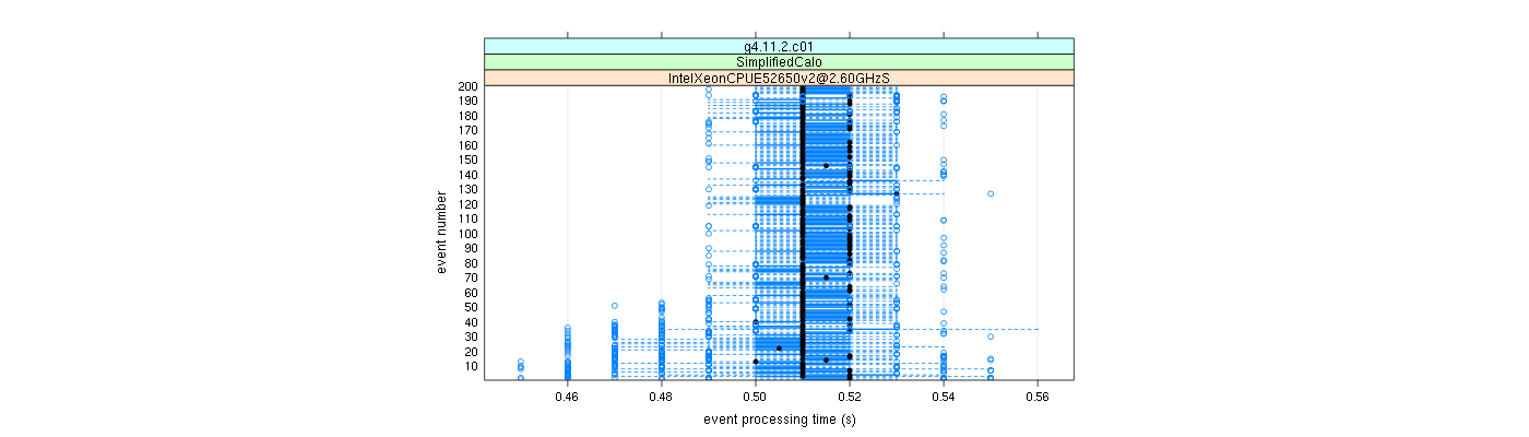 prof_100_events_plot.png