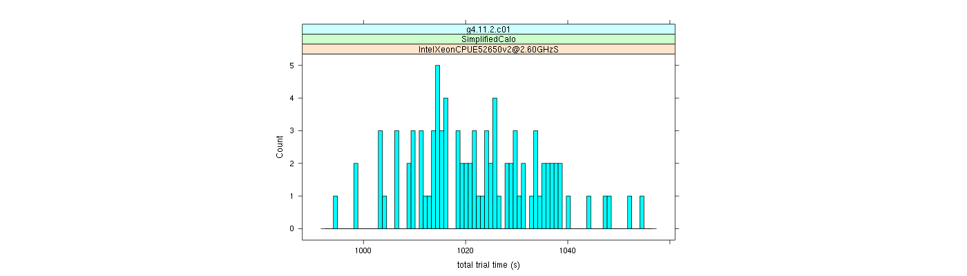 prof_basic_trial_times_histogram.png