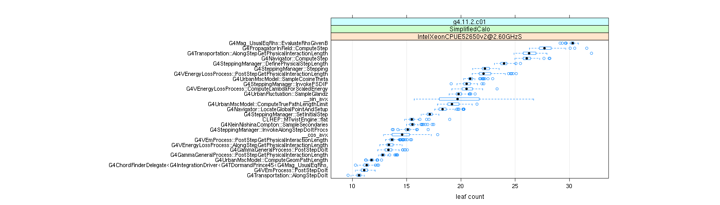 prof_big_functions_count_plot_01.png