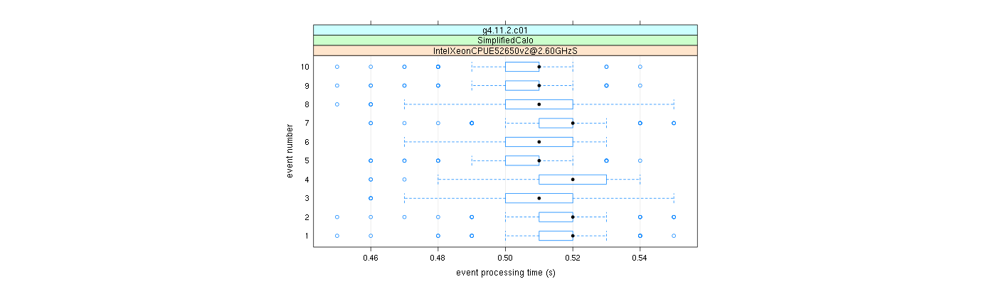 prof_early_events_plot.png