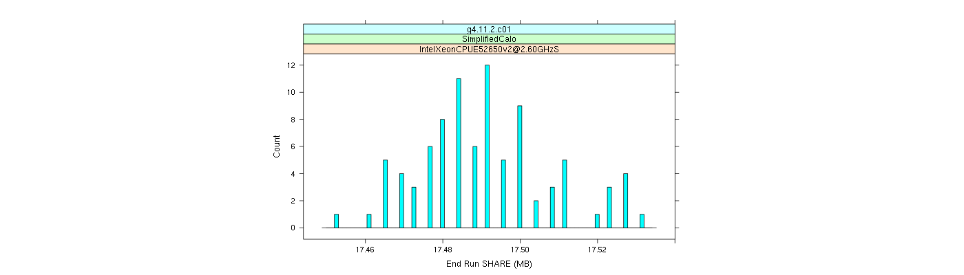 prof_memory_share_histogram.png