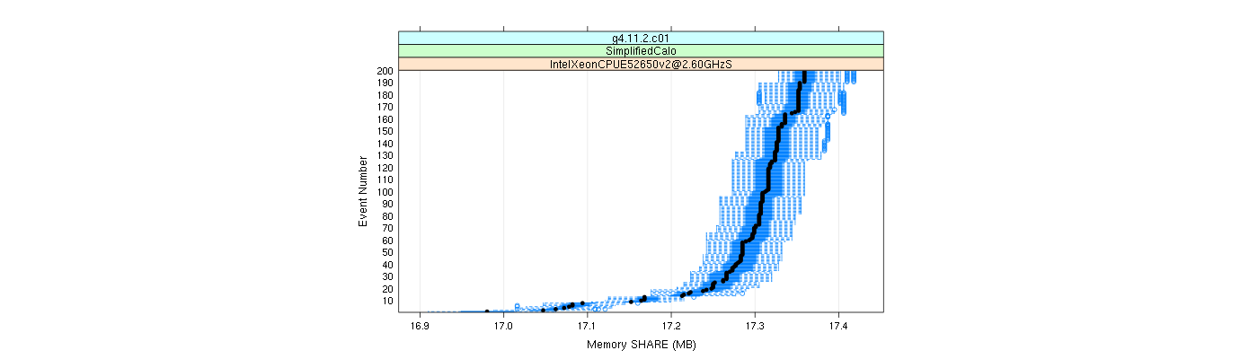 prof_memory_share_plot.png