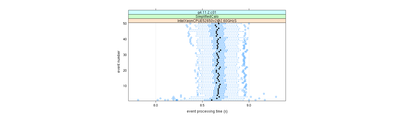 prof_100_events_plot.png