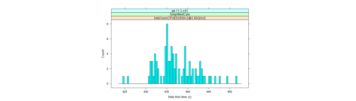 prof_basic_trial_times_histogram.png