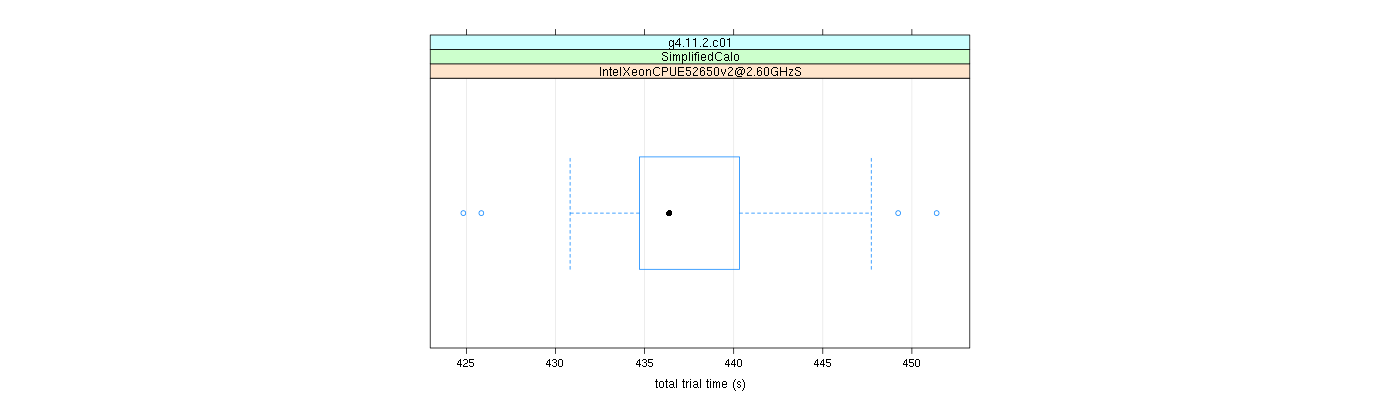 prof_basic_trial_times_plot.png