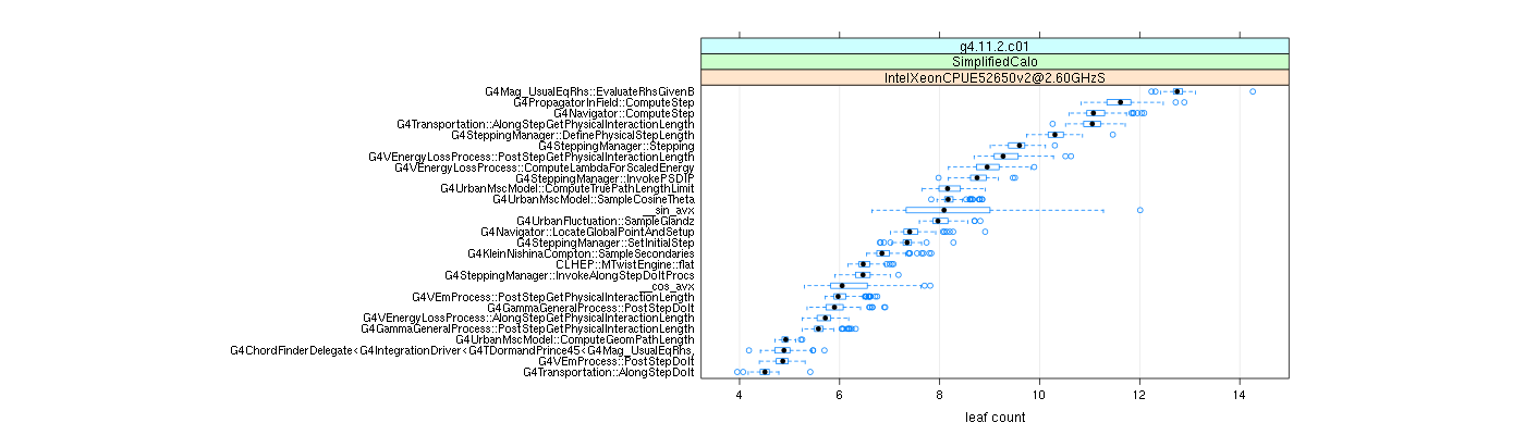 prof_big_functions_count_plot_01.png