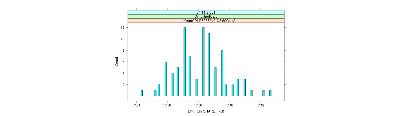 prof_memory_share_histogram.png