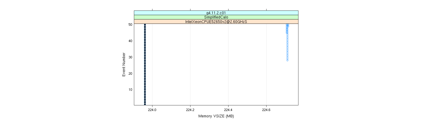 prof_memory_vsize_plot.png