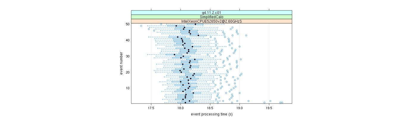 prof_100_events_plot.png