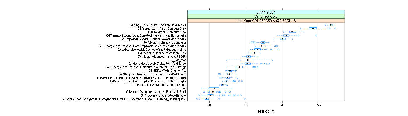 prof_big_functions_count_plot_01.png