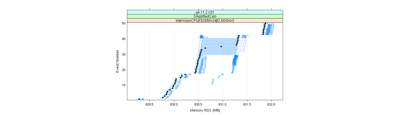 prof_memory_rss_plot.png