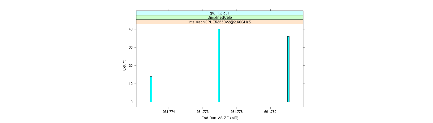 prof_memory_run_vsize_histogram.png