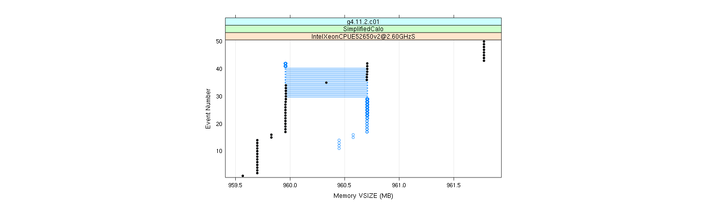 prof_memory_vsize_plot.png