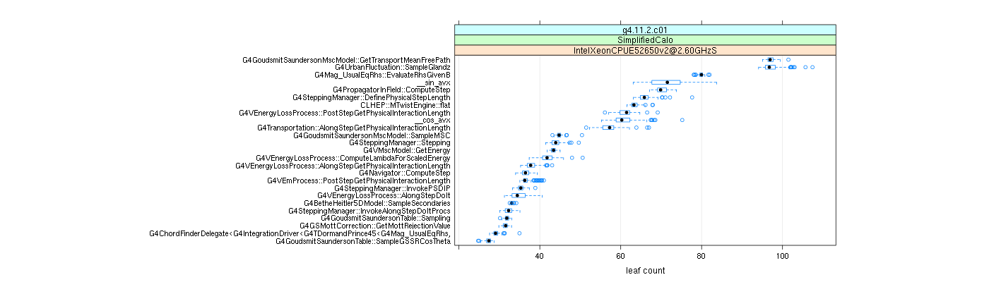 prof_big_functions_count_plot_01.png