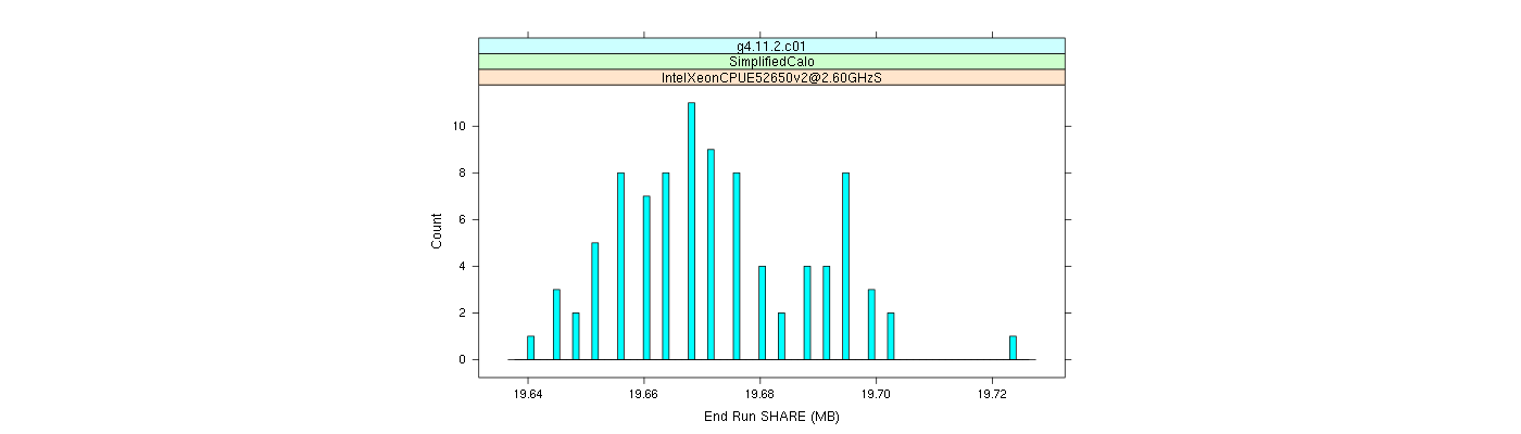 prof_memory_share_histogram.png