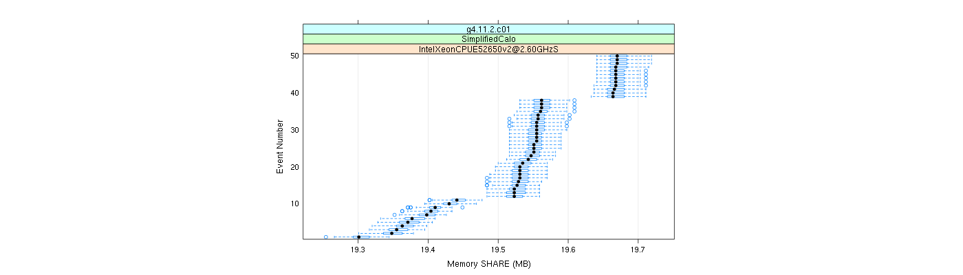 prof_memory_share_plot.png