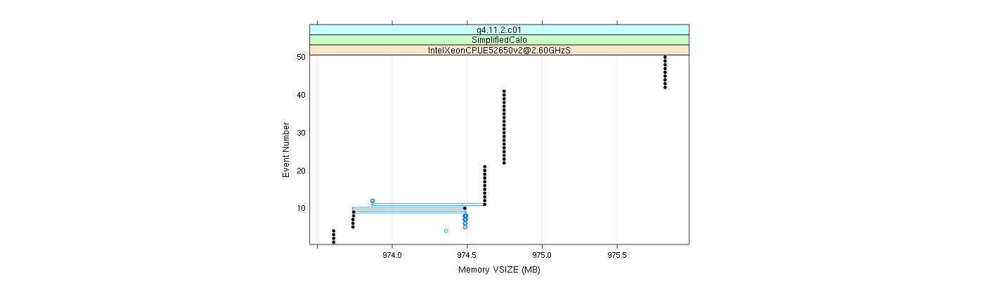 prof_memory_vsize_plot.png