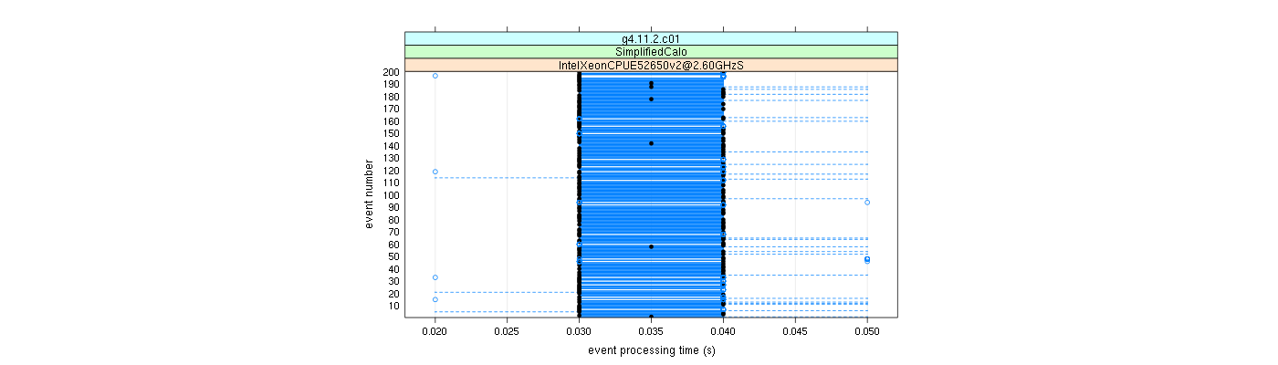 prof_100_events_plot.png