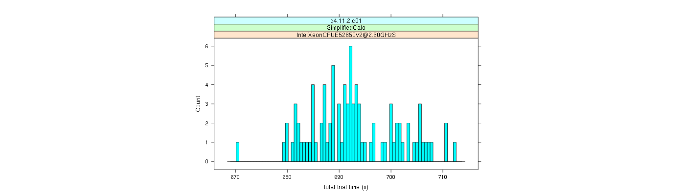 prof_basic_trial_times_histogram.png