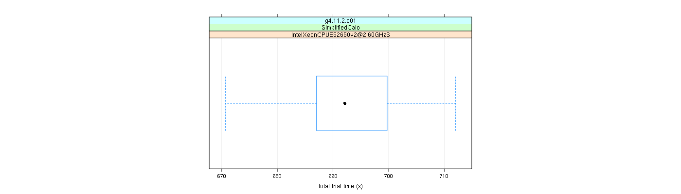 prof_basic_trial_times_plot.png