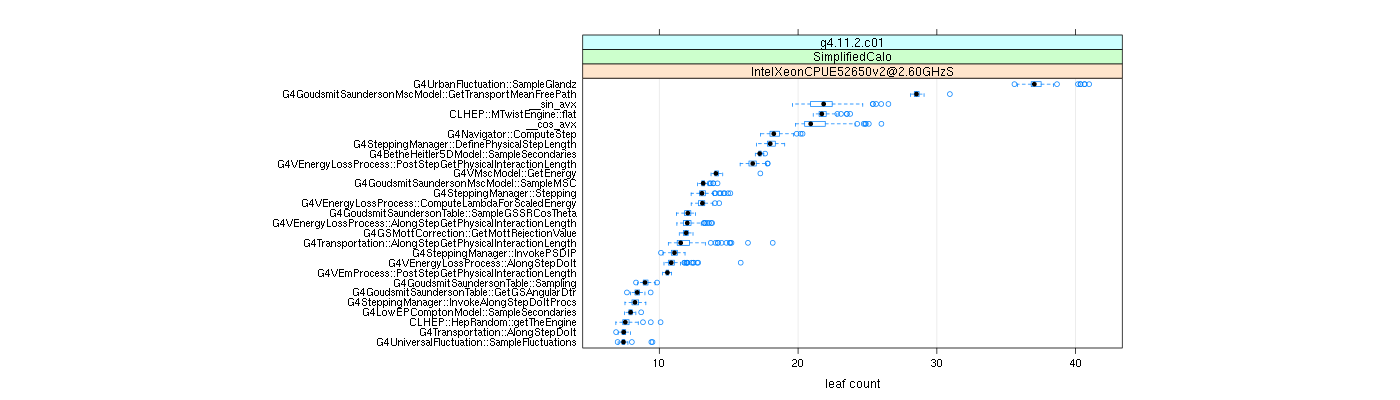 prof_big_functions_count_plot_01.png