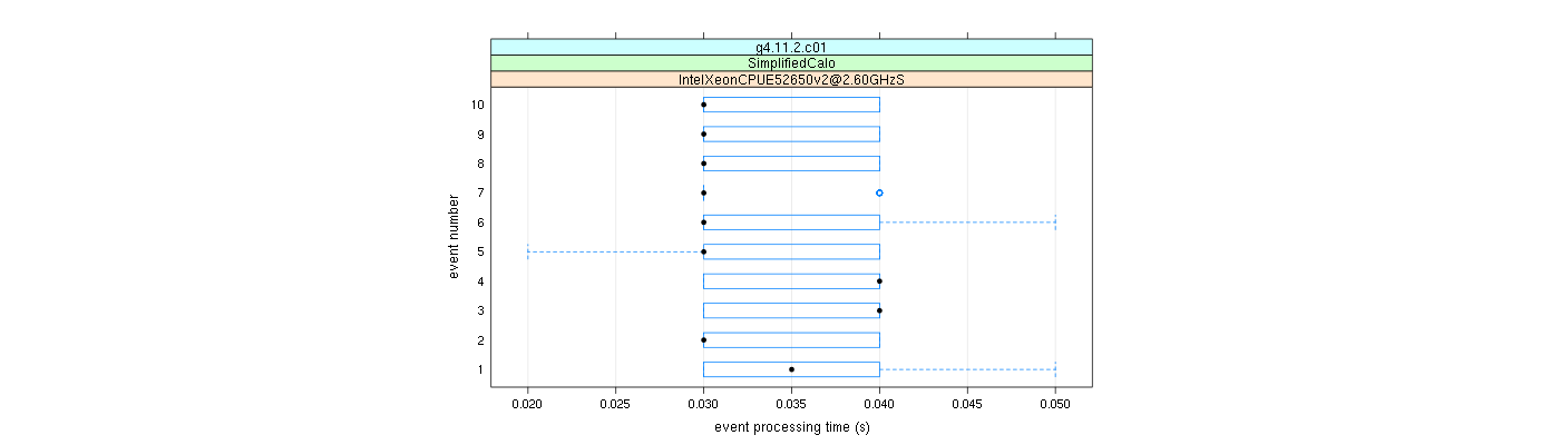 prof_early_events_plot.png